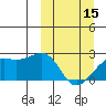 Constantine Harbor tide chart for Friday, March 15, 2024