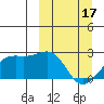 Constantine Harbor tide chart for Sunday, March 17, 2024