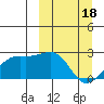 Constantine Harbor tide chart for Monday, March 18, 2024