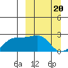 Constantine Harbor tide chart for Wednesday, March 20, 2024