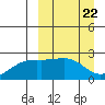 Constantine Harbor tide chart for Friday, March 22, 2024