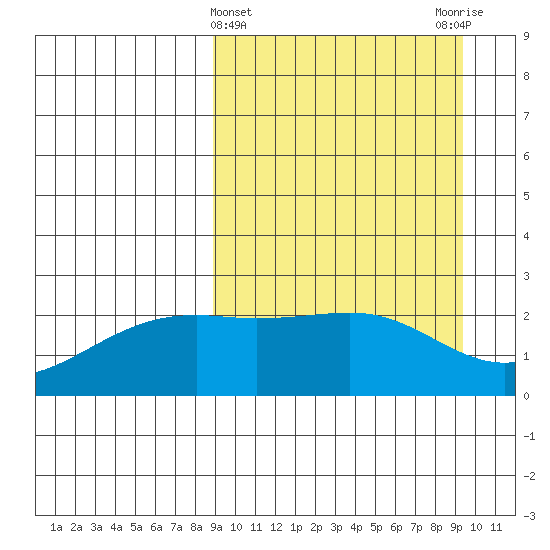 Constantine Harbor tide chart for Saturday, March 23, 2024
