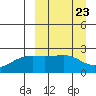 Constantine Harbor tide chart for Saturday, March 23, 2024