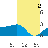 Constantine Harbor tide chart for Saturday, March 2, 2024