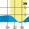 Constantine Harbor tide chart for Saturday, March 30, 2024