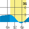 Constantine Harbor tide chart for Sunday, March 31, 2024