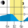 Constantine Harbor tide chart for Sunday, March 3, 2024