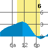 Constantine Harbor tide chart for Wednesday, March 6, 2024