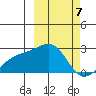 Constantine Harbor tide chart for Thursday, March 7, 2024