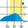 Constantine Harbor tide chart for Friday, March 8, 2024