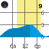 Constantine Harbor tide chart for Saturday, March 9, 2024