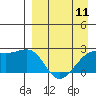 Constantine Harbor tide chart for Thursday, April 11, 2024
