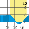 Constantine Harbor tide chart for Friday, April 12, 2024