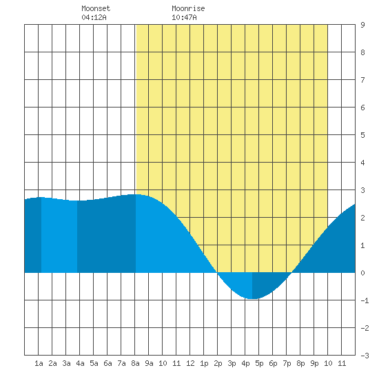 Constantine Harbor tide chart for Saturday, April 13, 2024