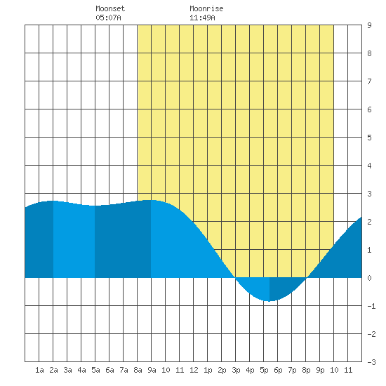 Constantine Harbor tide chart for Sunday, April 14, 2024