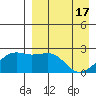 Constantine Harbor tide chart for Wednesday, April 17, 2024