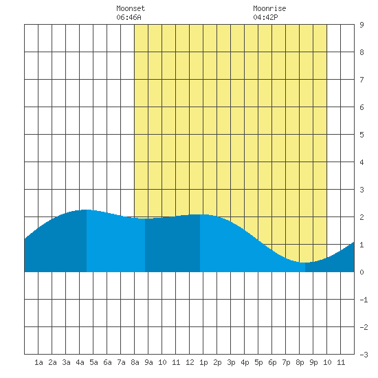Constantine Harbor tide chart for Thursday, April 18, 2024