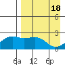 Constantine Harbor tide chart for Thursday, April 18, 2024