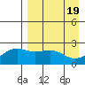 Constantine Harbor tide chart for Friday, April 19, 2024