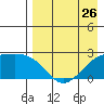 Constantine Harbor tide chart for Friday, April 26, 2024