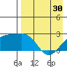 Constantine Harbor tide chart for Tuesday, April 30, 2024