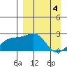 Constantine Harbor tide chart for Thursday, April 4, 2024
