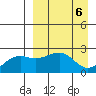 Constantine Harbor tide chart for Saturday, April 6, 2024