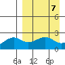 Constantine Harbor tide chart for Sunday, April 7, 2024