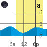 Constantine Harbor tide chart for Monday, April 8, 2024