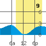 Constantine Harbor tide chart for Tuesday, April 9, 2024