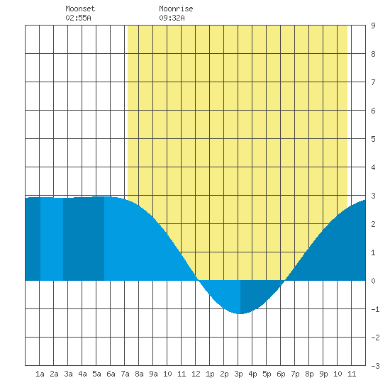 Constantine Harbor tide chart for Saturday, May 11, 2024