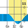 Constantine Harbor tide chart for Saturday, May 11, 2024