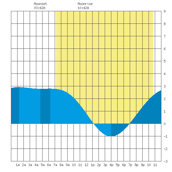 Constantine Harbor tide chart for Sunday, May 12, 2024
