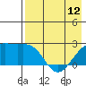 Constantine Harbor tide chart for Sunday, May 12, 2024