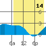 Constantine Harbor tide chart for Tuesday, May 14, 2024