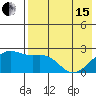 Constantine Harbor tide chart for Wednesday, May 15, 2024