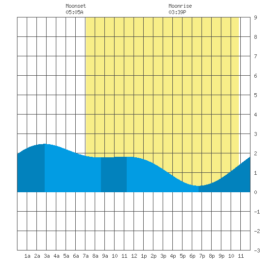 Constantine Harbor tide chart for Thursday, May 16, 2024