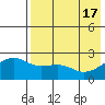 Constantine Harbor tide chart for Friday, May 17, 2024