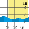 Constantine Harbor tide chart for Saturday, May 18, 2024