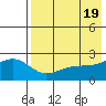 Constantine Harbor tide chart for Sunday, May 19, 2024