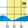 Constantine Harbor tide chart for Monday, May 20, 2024