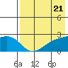 Constantine Harbor tide chart for Tuesday, May 21, 2024