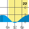Constantine Harbor tide chart for Wednesday, May 22, 2024