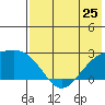 Constantine Harbor tide chart for Saturday, May 25, 2024