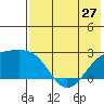 Constantine Harbor tide chart for Monday, May 27, 2024