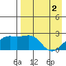 Constantine Harbor tide chart for Thursday, May 2, 2024