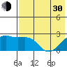 Constantine Harbor tide chart for Thursday, May 30, 2024