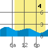 Constantine Harbor tide chart for Saturday, May 4, 2024