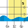 Constantine Harbor tide chart for Sunday, May 5, 2024