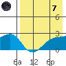 Constantine Harbor tide chart for Tuesday, May 7, 2024
